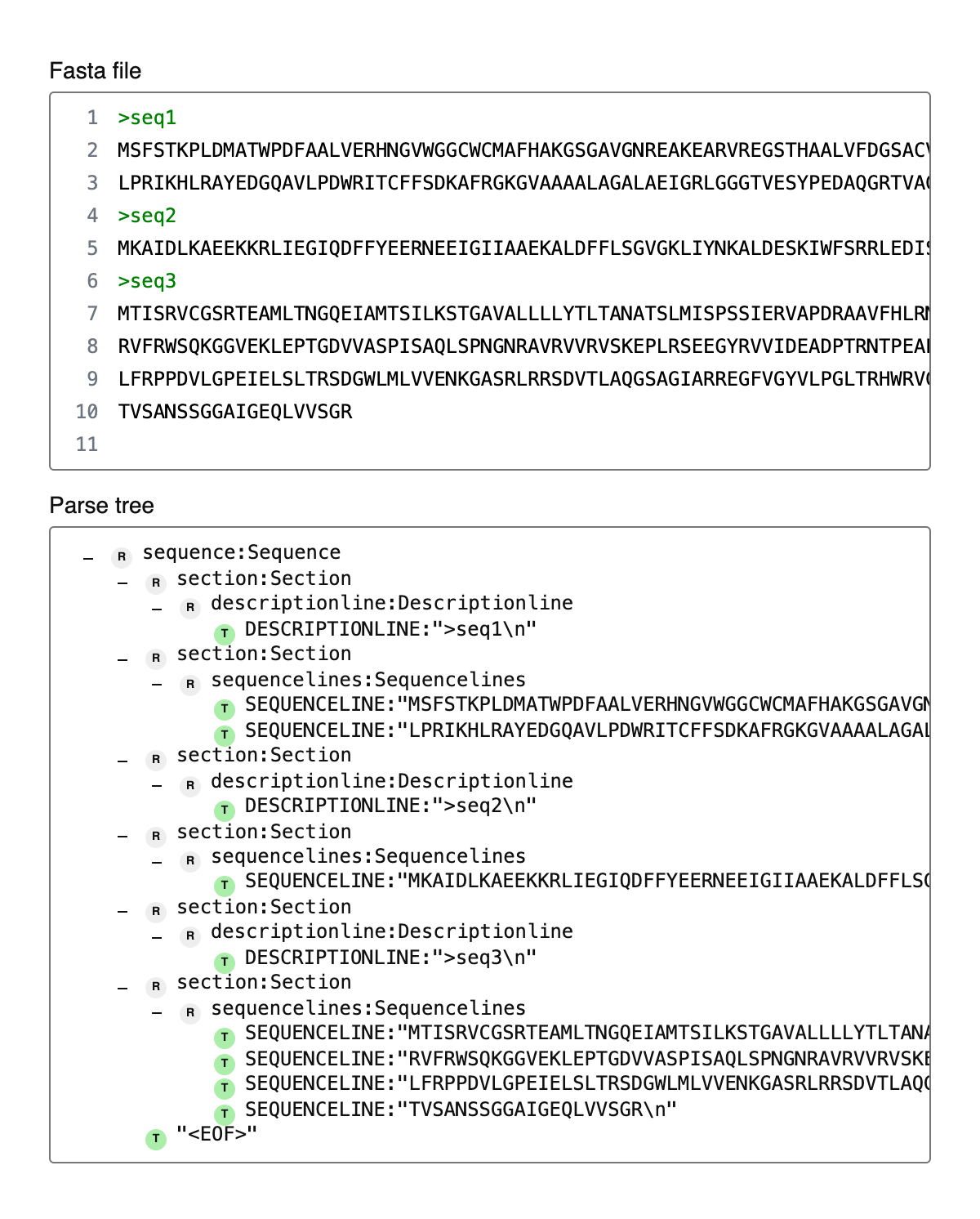 FASTA Parse Tree Viewer